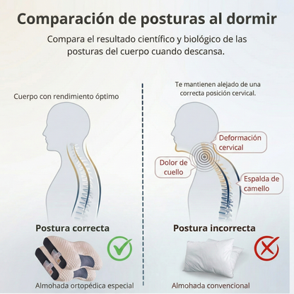Almohada SomniRest™ | ¡Adiós al Dolor de Cuello!